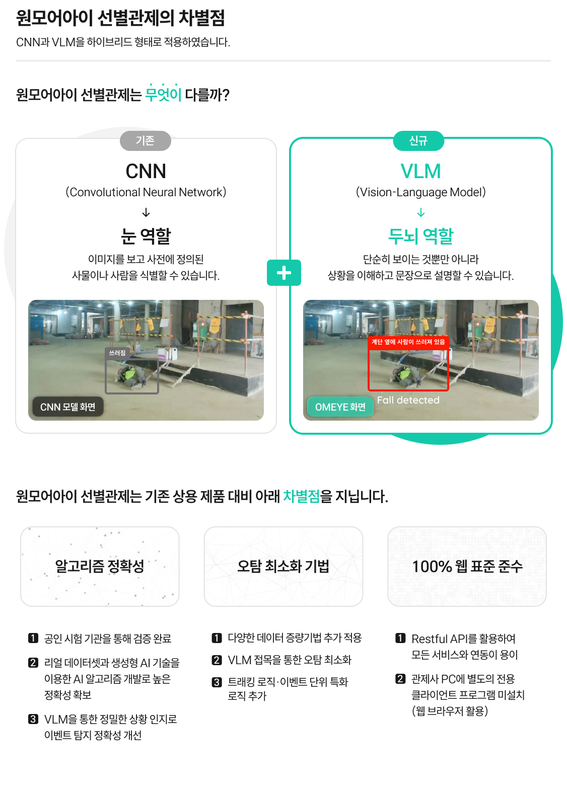 선별관제