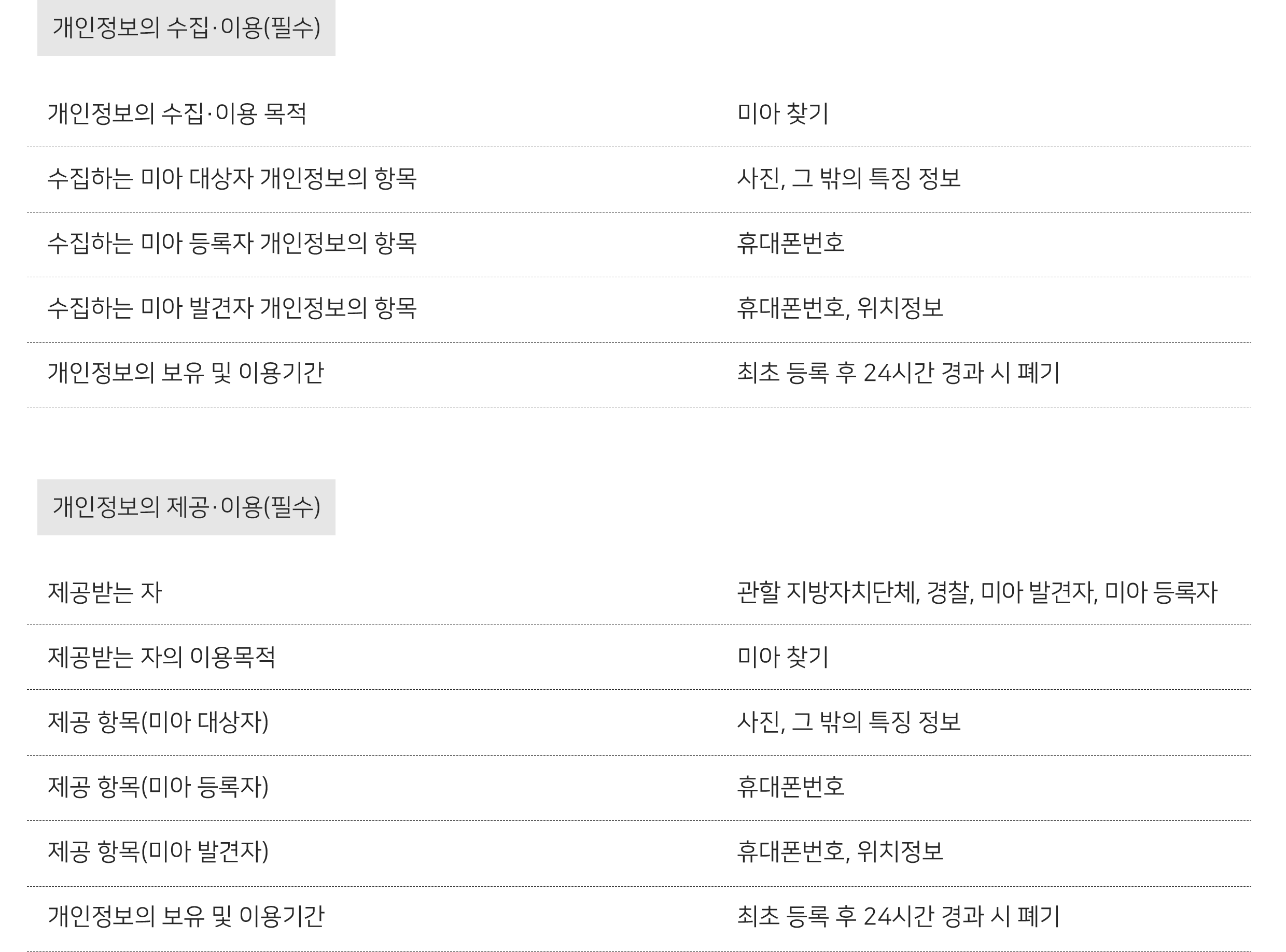 미씽맘 개인정보 수집 동의