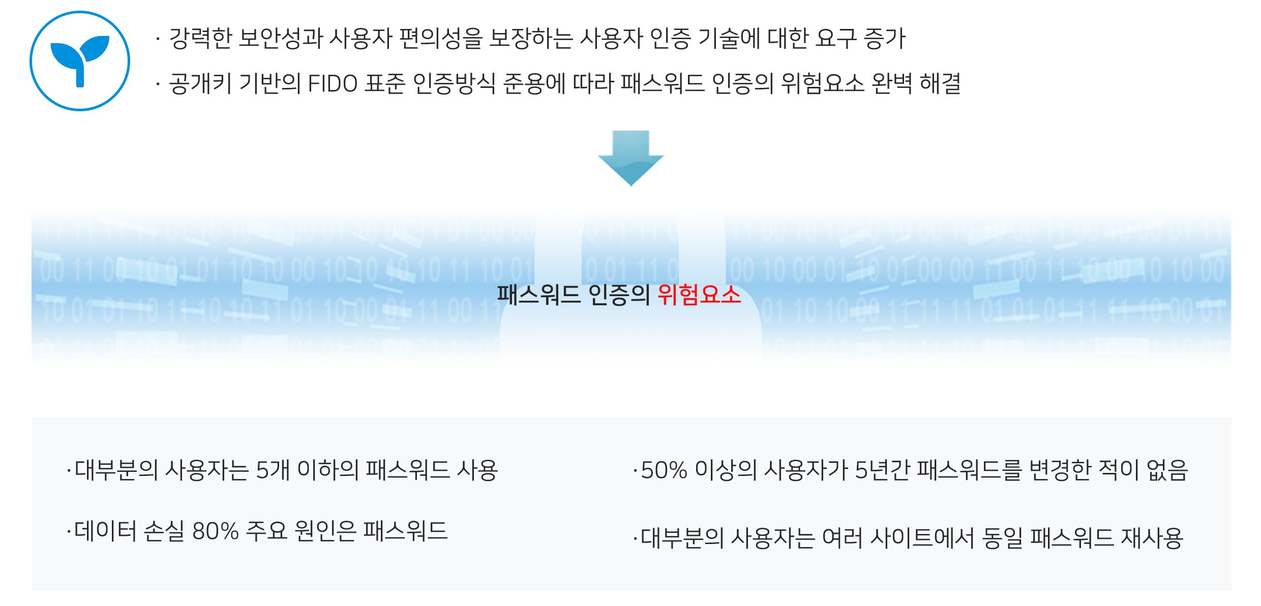 원모어패스 차세대 통합 인증 솔루션의 도입 필요성