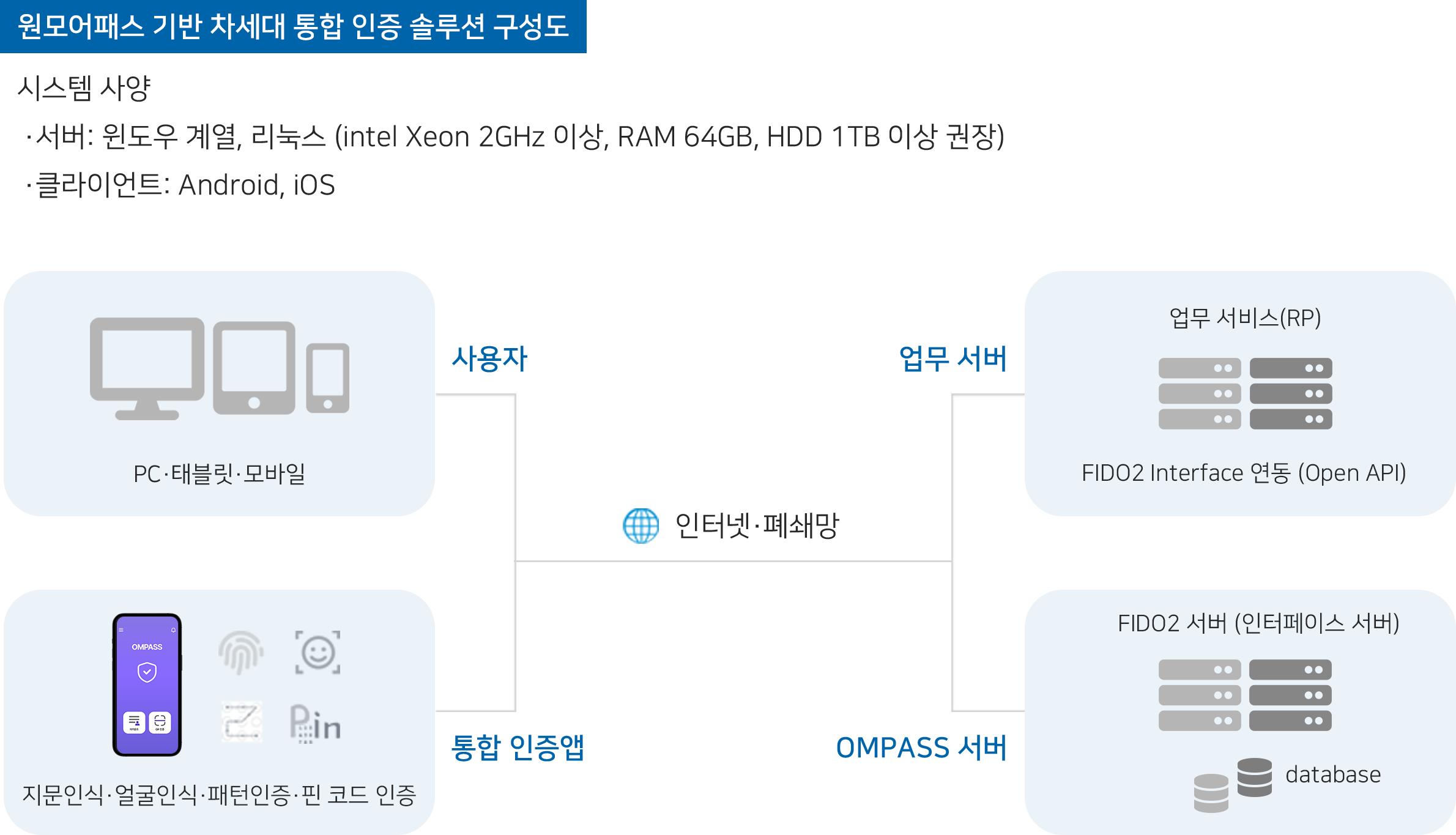 원모어패스 사양 및 구성도