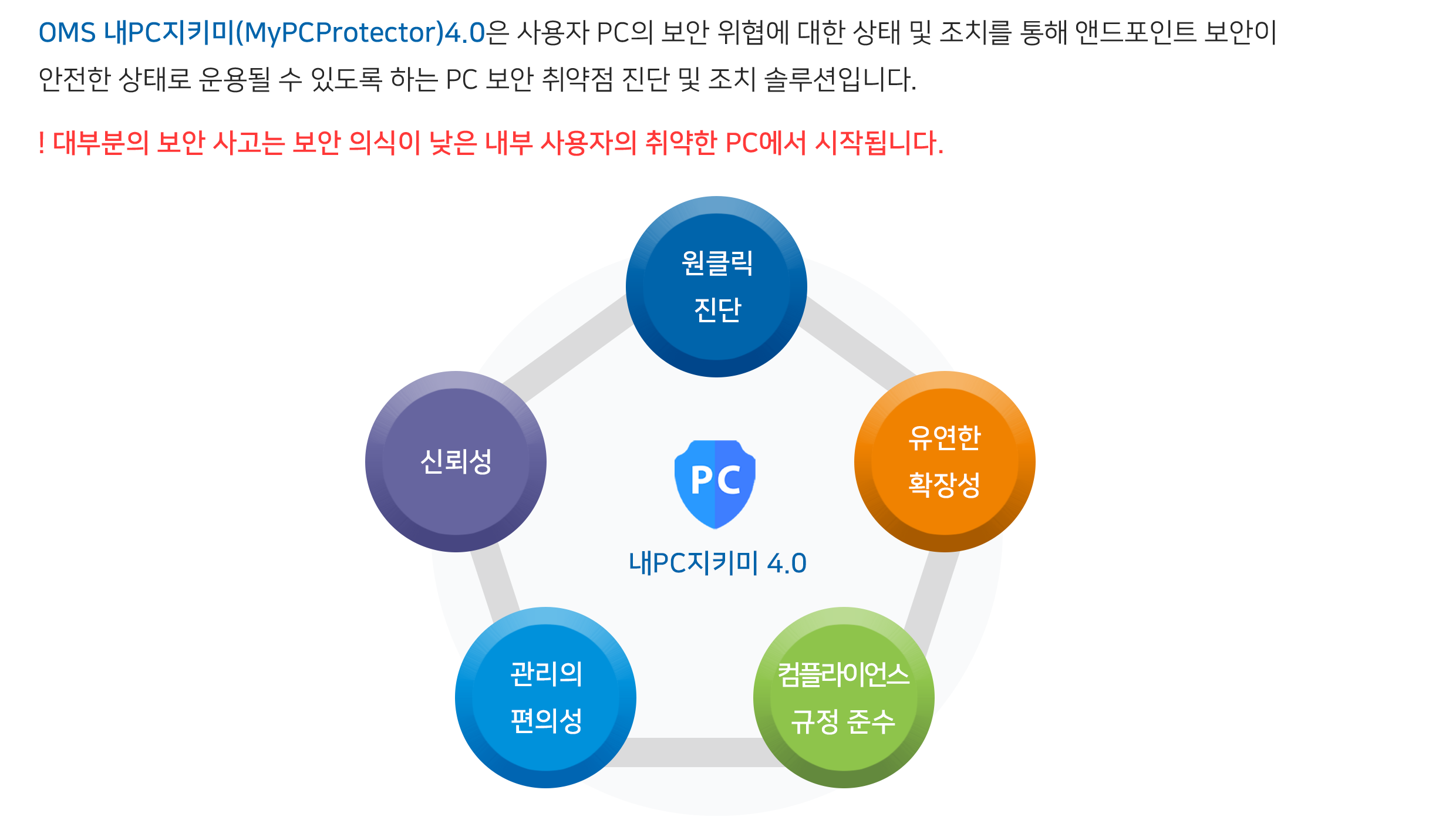 내PC지키미 4.0 시나리오