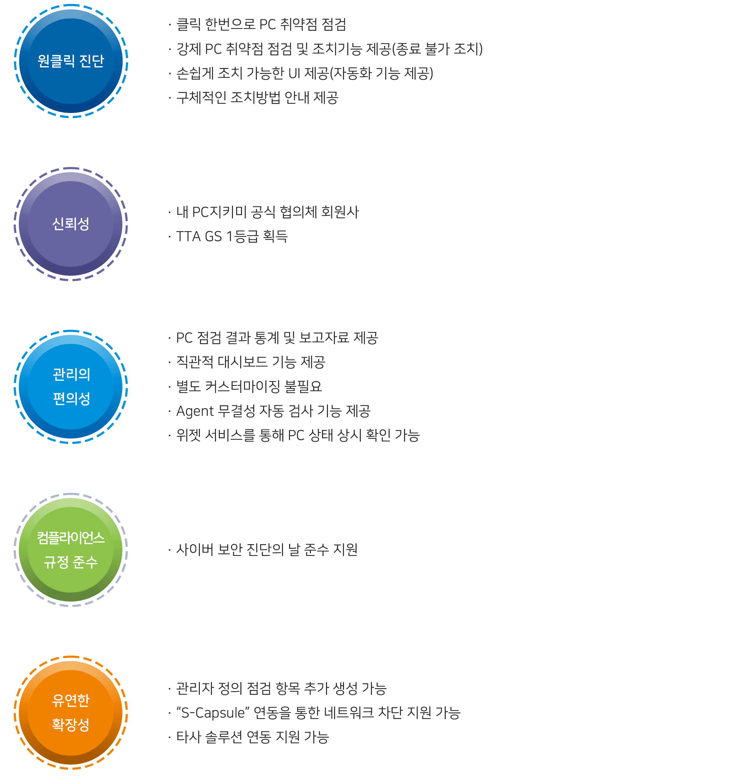 내PC지키미 4.0 특장점