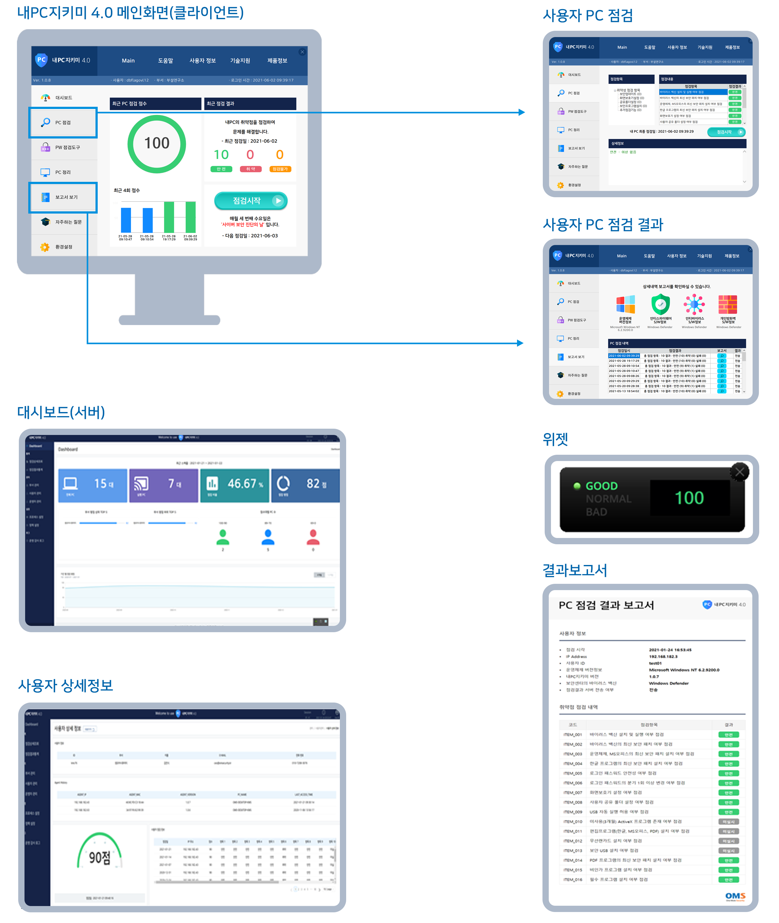 내PC지키미 4.0 주요화면